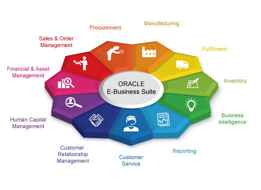 Solutions-Oracle-E-Buisness-Suite-Converted.png